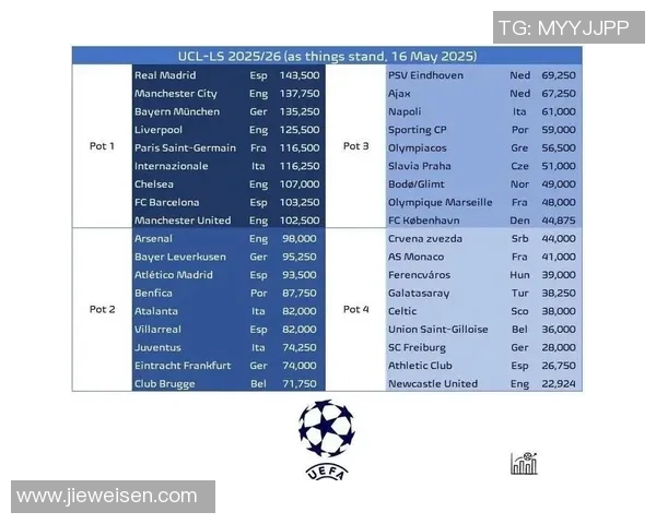 欧冠改革引发热议2025年扩军至36队采用瑞士赛制引争议